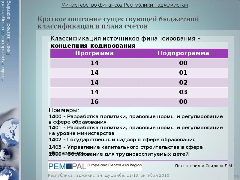 Налоговая система таджикистана презентация