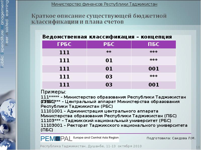 Налоговая система таджикистана презентация