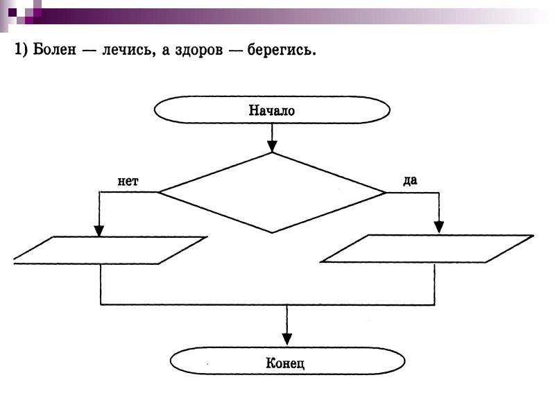 Запиши с помощью блок схемы пословицу болен лечись а здоров берегись