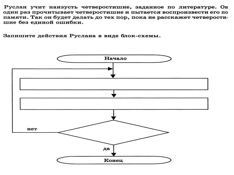 Какая блок схема соответствует следующей ситуации