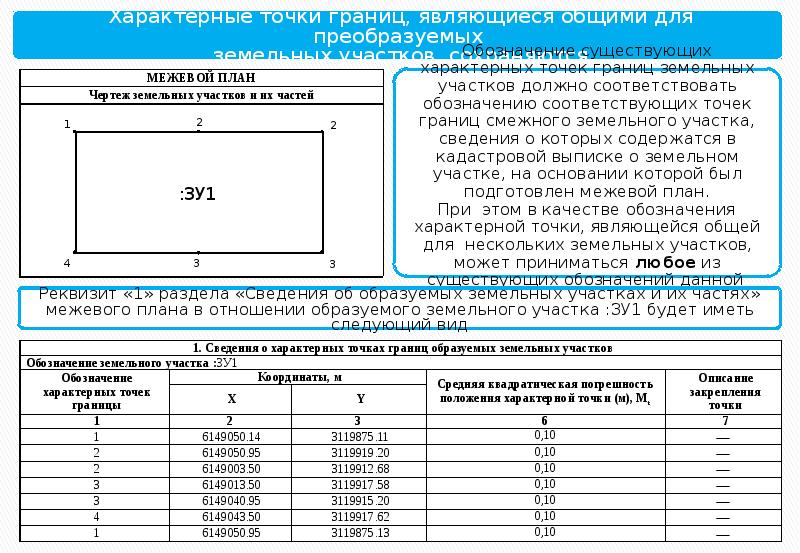 Межевой план координаты точек