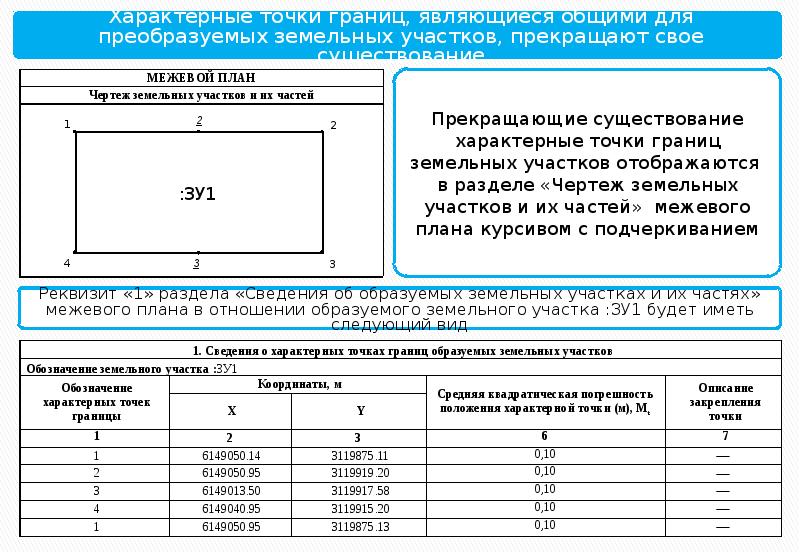 Межевой план координаты точек