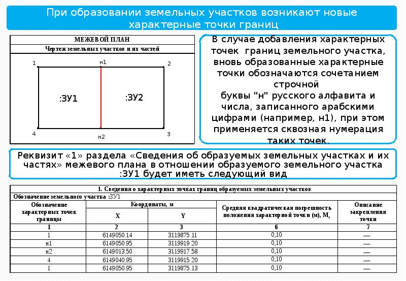 Межевой план координаты