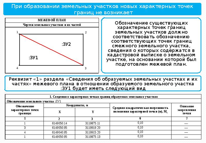 Картометрический метод определения координат в межевом плане