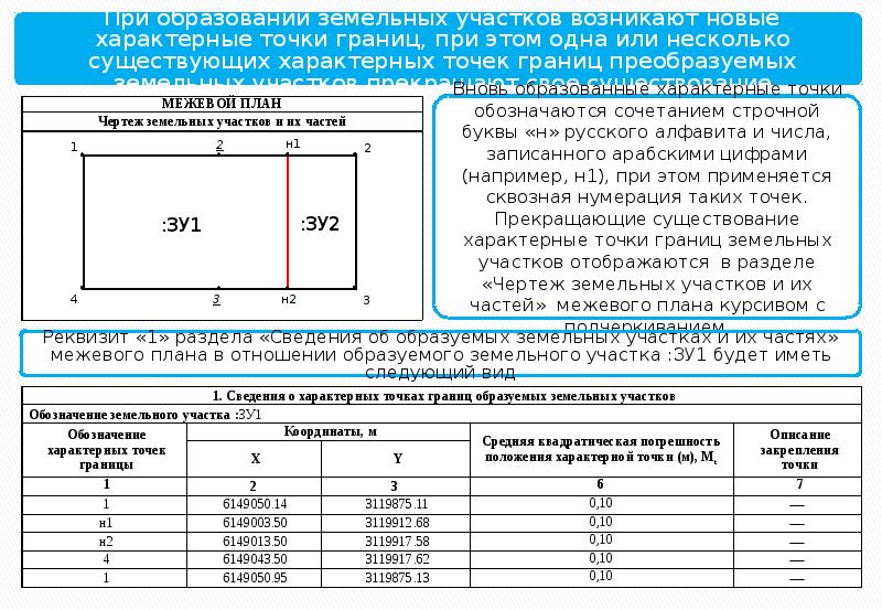 Межевой план координаты