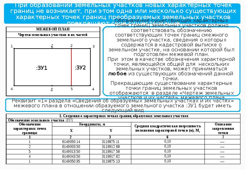 Межевой план координаты