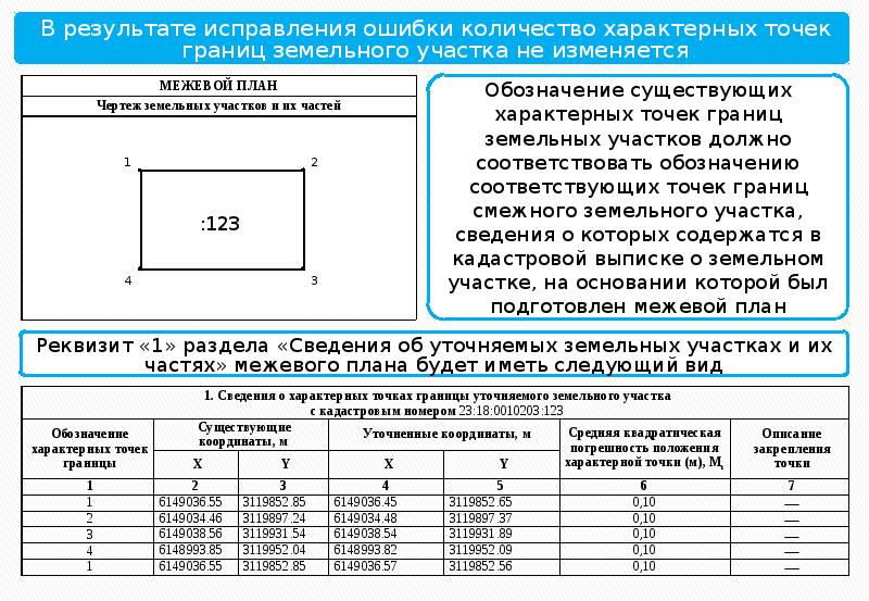 Межевой план что содержит