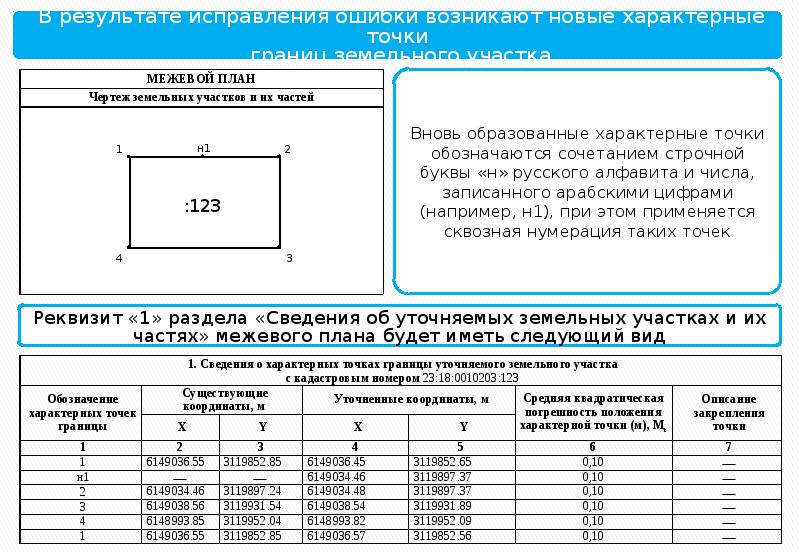 Картометрический метод определения координат в межевом плане