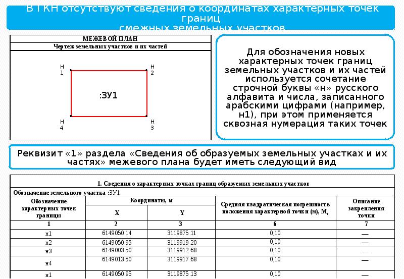 Требования к точности определения координат характерных точек. Координаты характерных точек границ земельного участка. Координаты точек земельного участка. Характерные точки границ земельного участка это. Сведения о характерных точках границы земельного участка.