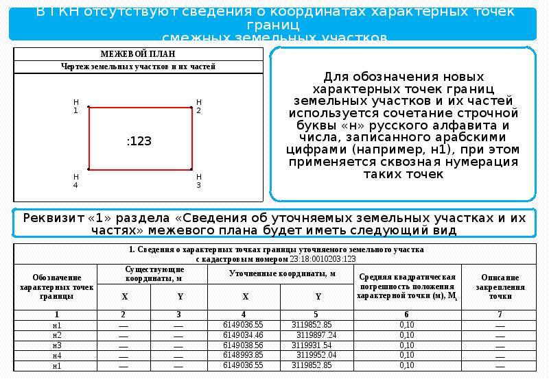 Межевой план координаты