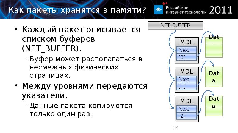 Физическая страница памяти. БД "пакет кадровика". Пакеты данных html. Исполнительная подсистема Windows картинки. Курсор база данных.