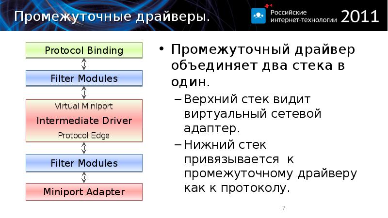 Стек 2. Что такое поддержка драйверов сетевого стека. Как в сетевом скомпоновать два урока.