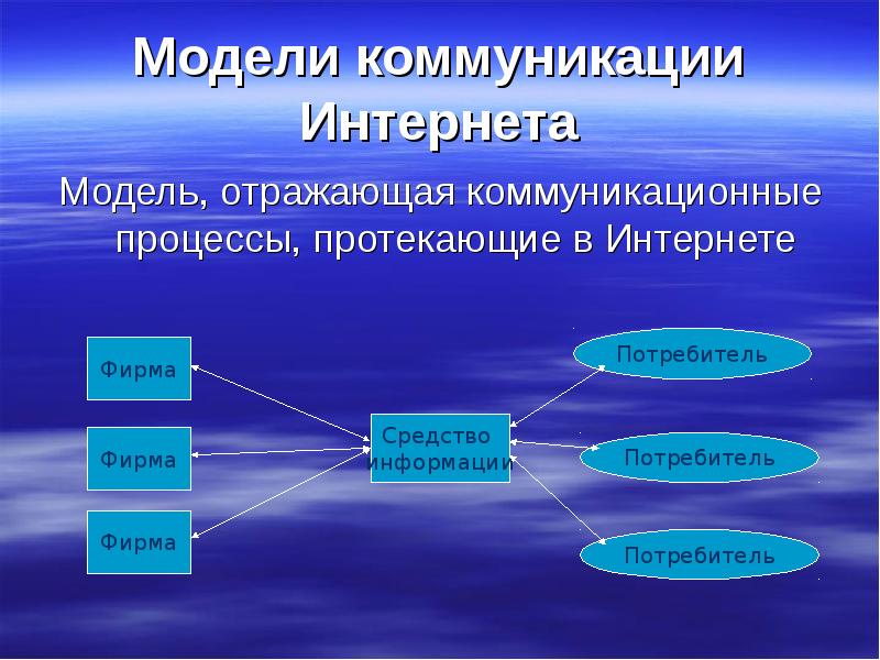 Презентация интернет как средство коммуникации