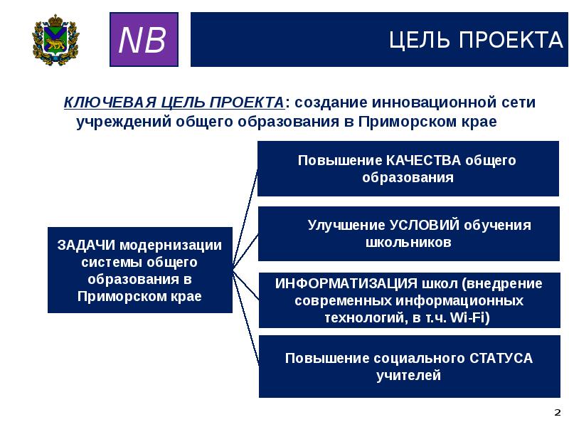 Приморский край национальные проекты