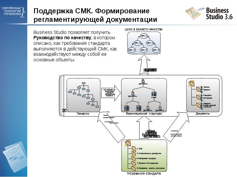 Внедрение системы управления бизнес процессами