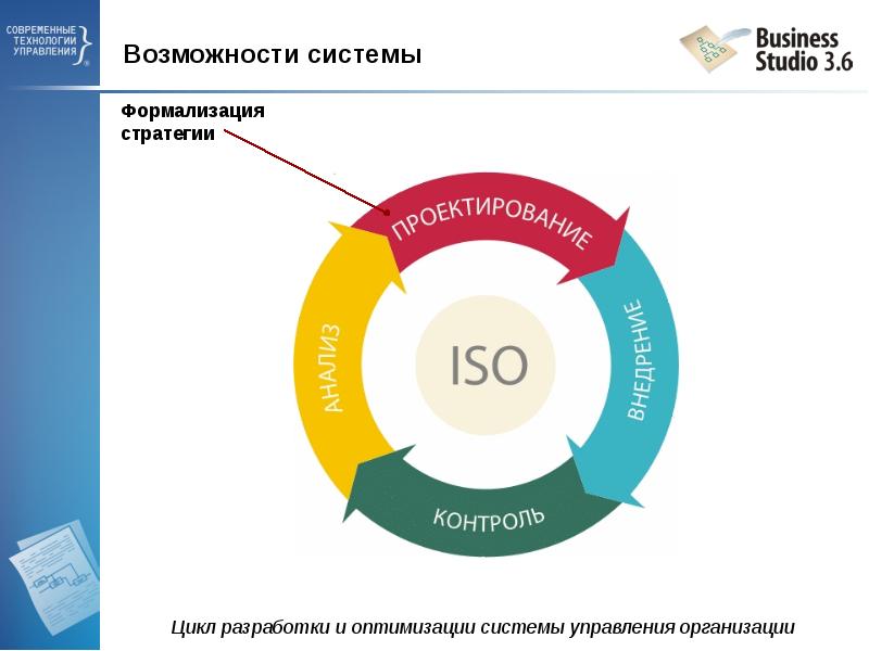 Презентация про бизнес процессы