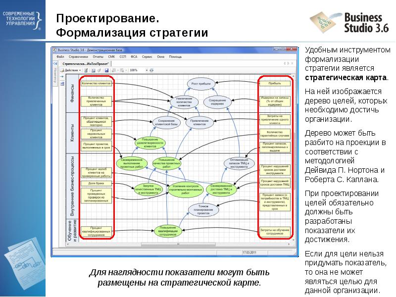 Business studio стратегическая карта