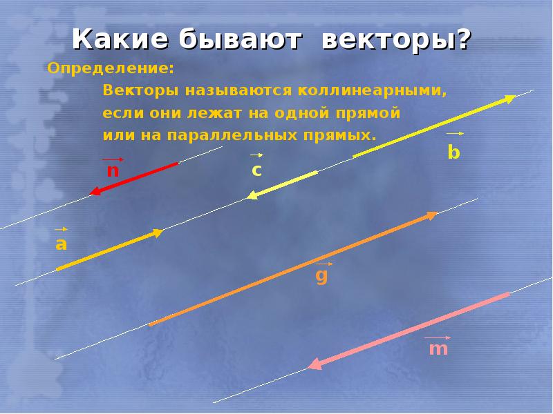 Какие бывают векторы. Коллинеарные векторы бывают. Разновидности векторов. Какие бывают коллинеарные векторы.