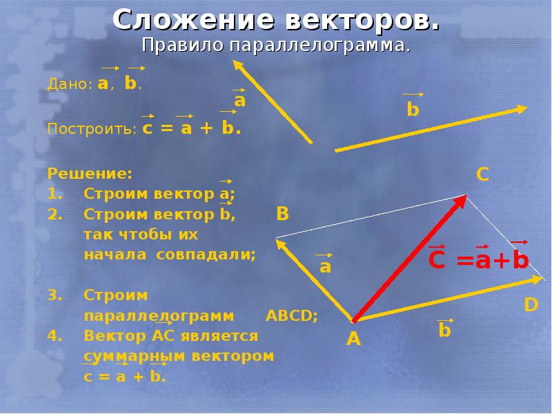 Начертите векторы a b