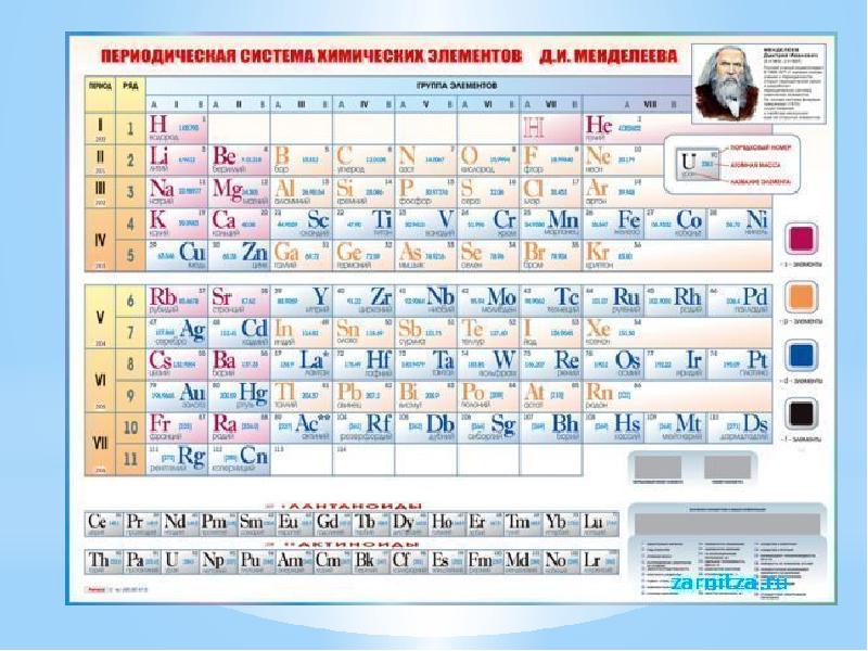 Число элементов в периодической системе. Химический элемент Уран периодическая таблица. Серые элементы таблицы Менделеева. Стенд на тему таблица Менделеева. Система Менделеева таблица Уран.