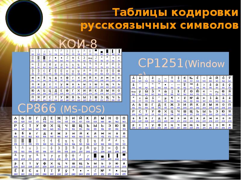 Таблица кодировки символов