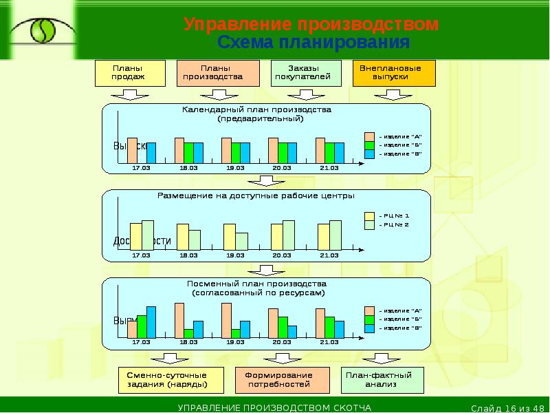 Бизнес план скотча