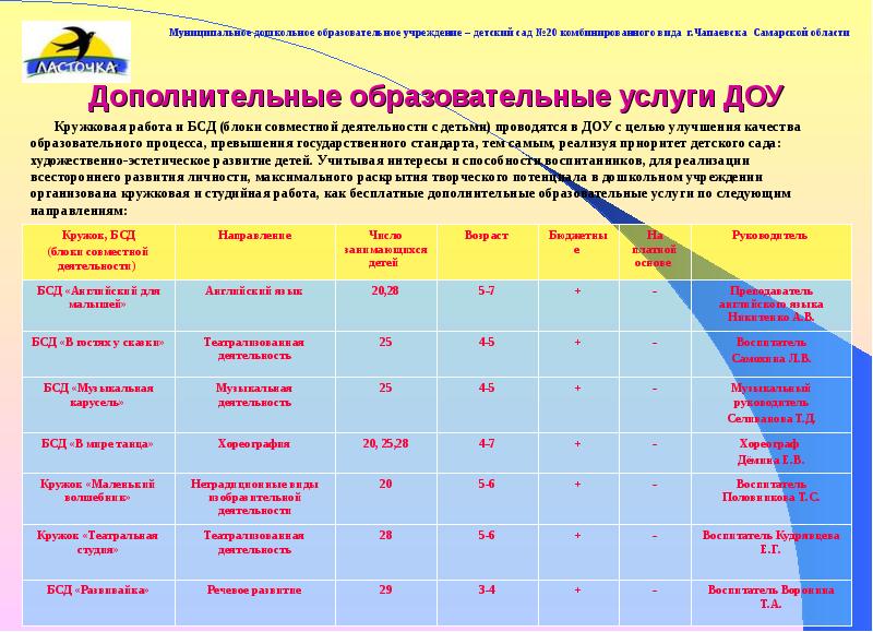 План дополнительного образования в доу