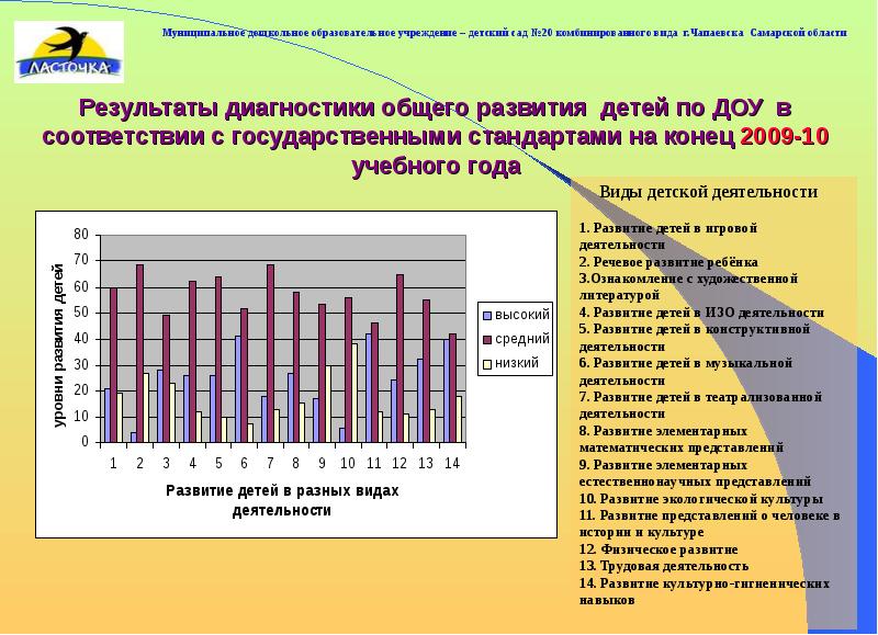 Карта осадков чапаевск