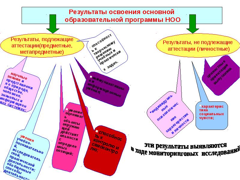 Совместная деятельность презентация относятся к каким ууд фгос ноо