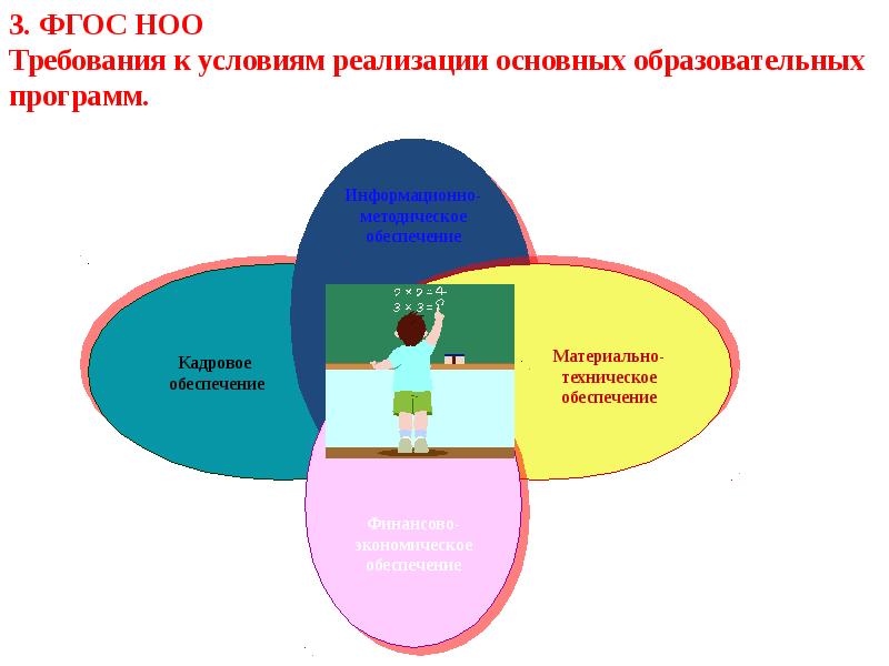 Фгос ноо математика 1 класс