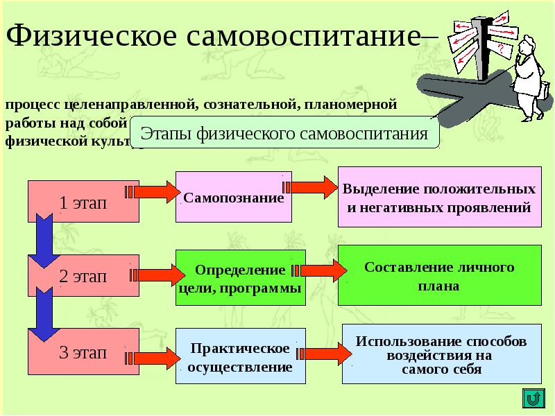 Проект на тему самовоспитание