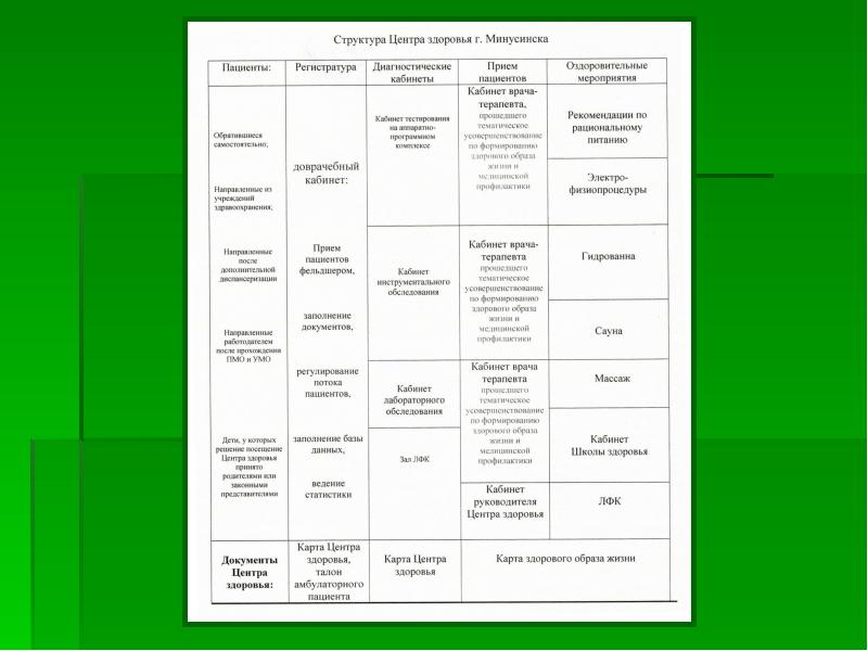 Центр здоровья карта здоровья