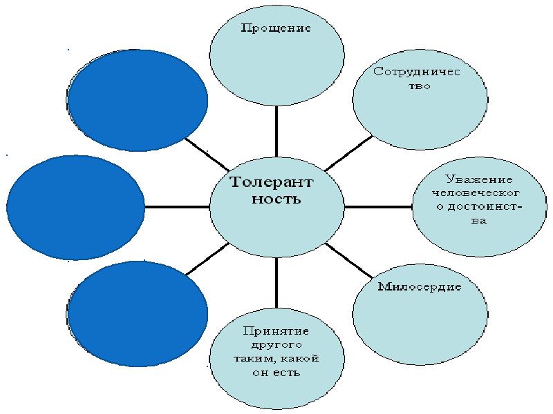 Окно толерантности прикорм