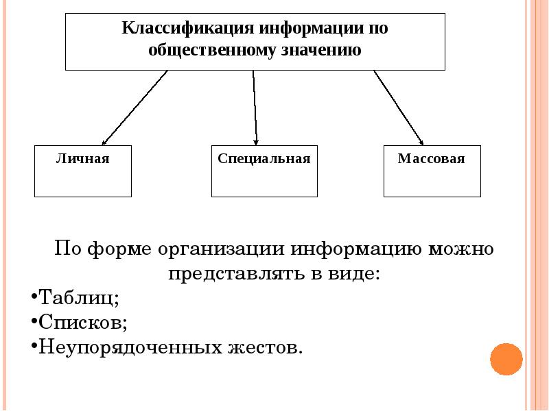 Личное и общественное. Виды информации по общественному назначению. Информация по общественному значению. Виды информации по значению. Классификация информации по общественному значению.