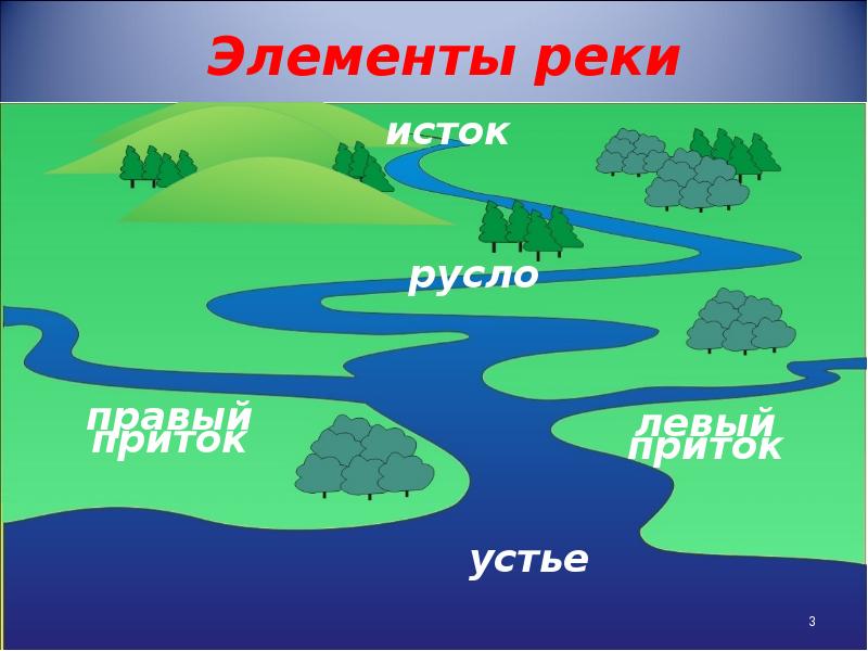 Схема озера география 6 класс