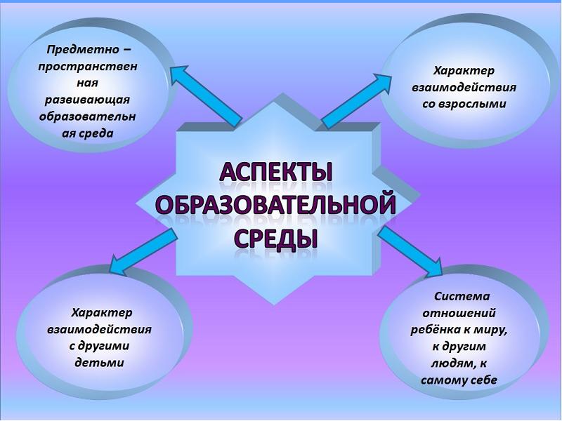 Культурно образовательный проект цель