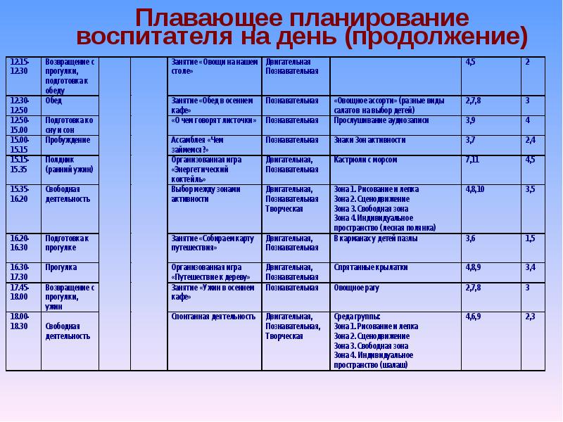 План ежедневной работы