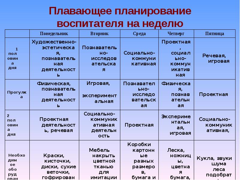 Планирование работы недели