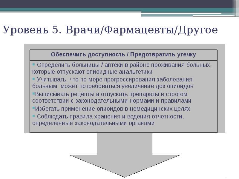 Обеспечить доступ к пирогу