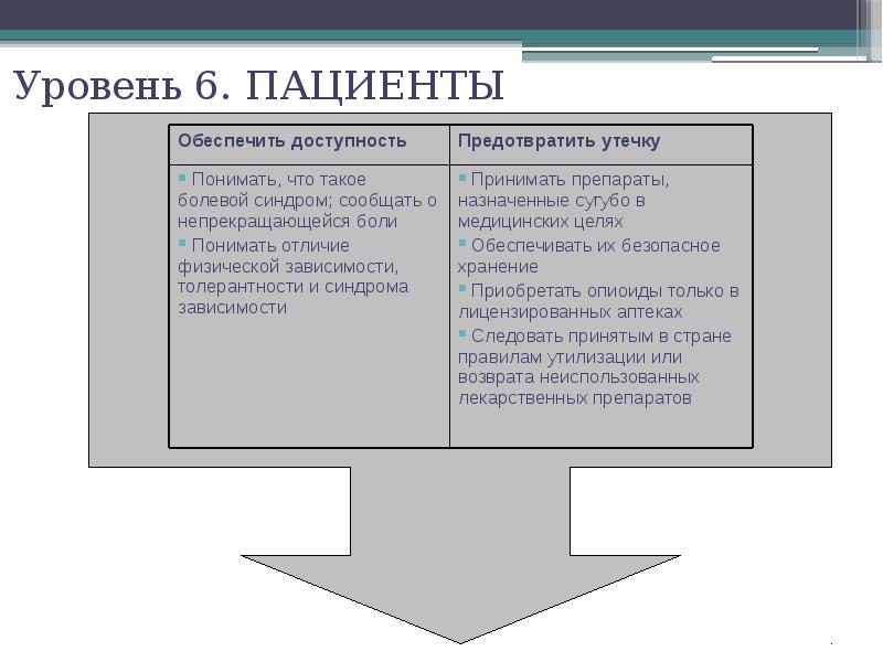 Обеспечивать доступ к пирогу