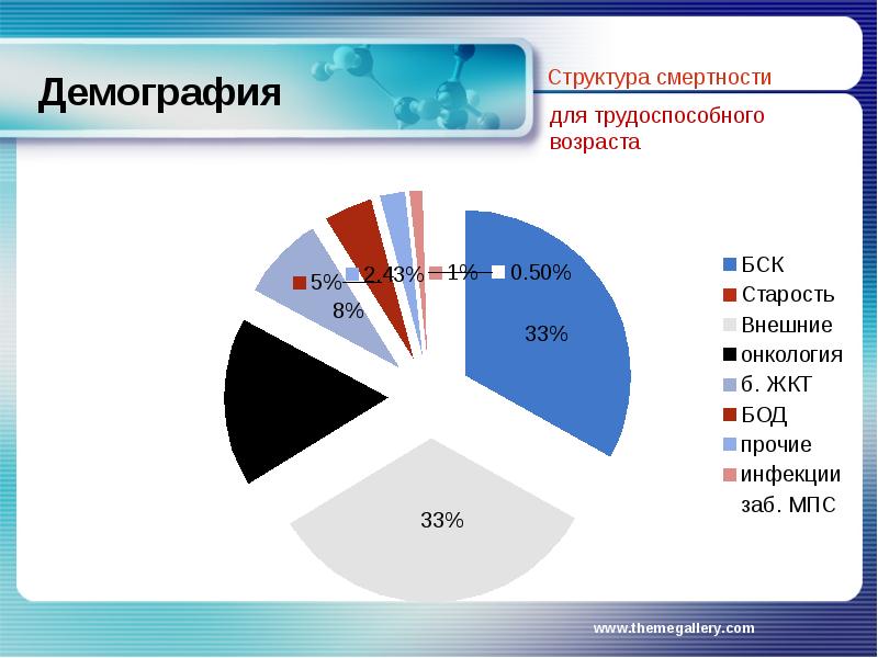 Демографический состав. Демография prezentatsiya skachat. Демографическая ситуация в Республике Башкортостан таблица. Оренбург демография 2020. Демография в Калининграде на 2020 год.