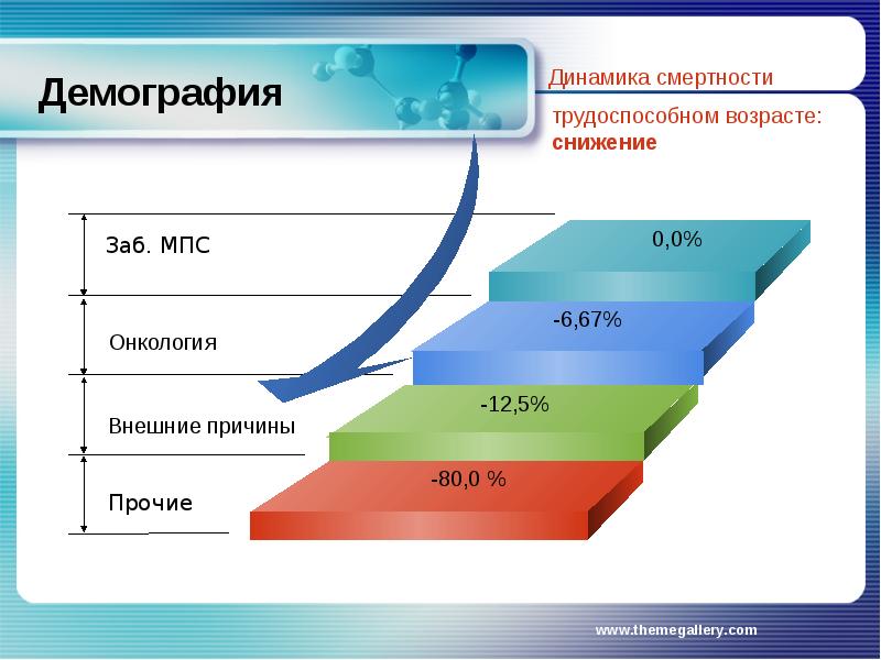 Демографическая ситуация в казахстане презентация