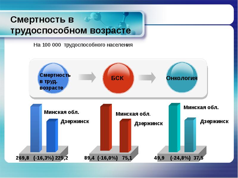 Трудовой возраст. Смертность в трудоспособном возрасте.