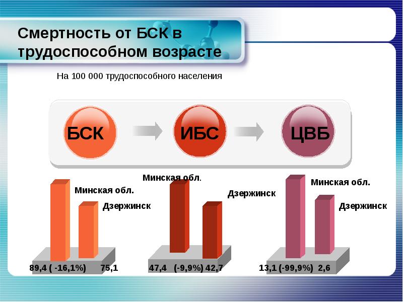 План по снижению смертности от бск