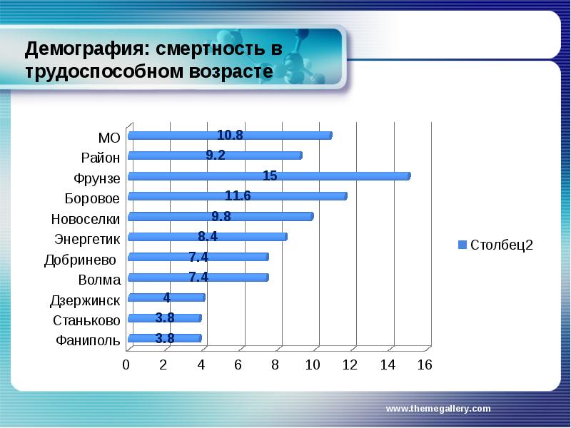 Демографическая смертность. Смертность демография. Рождаемость и смертность в Севастополе. Уровень смертности в Возраст. Смертность в трудоспособном возрасте по годам.