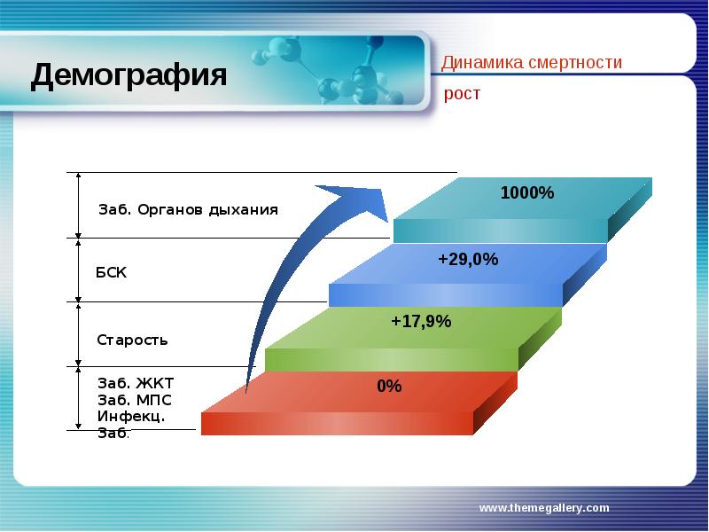 Шаблоны для презентаций powerpoint демография