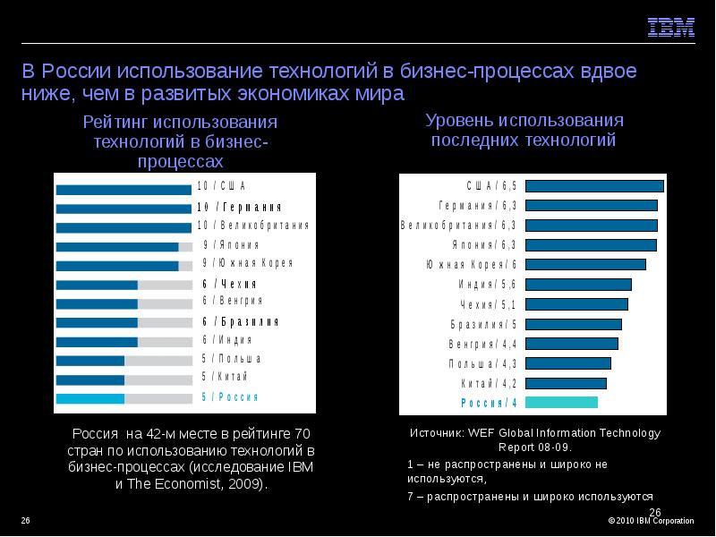 Использование российских