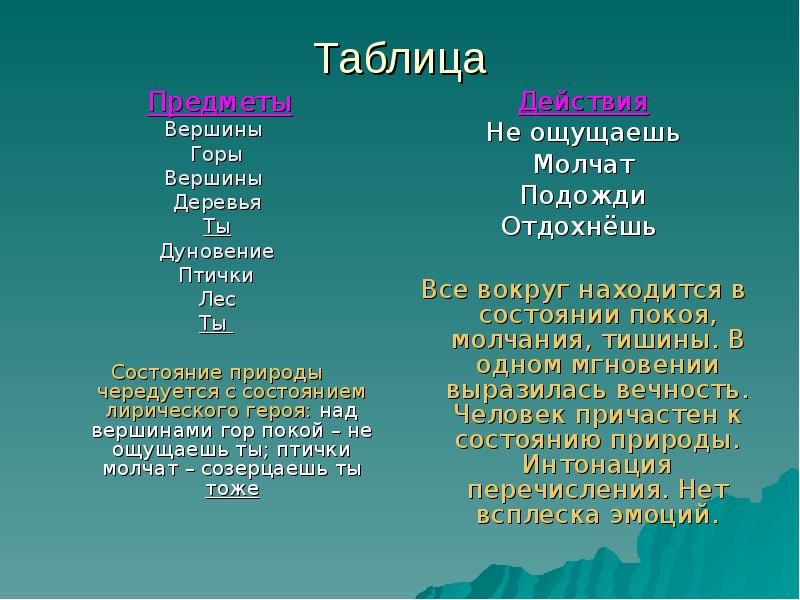 Вершина разбор. Эпитеты в стихотворении горные вершины. Сравнения в стихотворении Лермонтова горные вершины. Анализ стихотворения горные вершины Лермонтова. Эпитеты в стихотворении Лермонтова горные вершины.