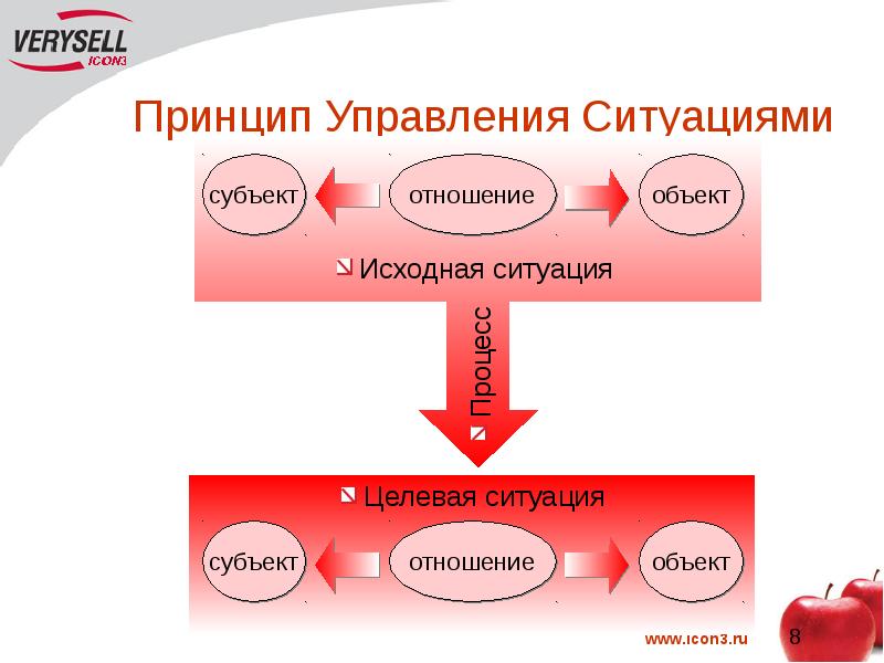 Ситуация управляема