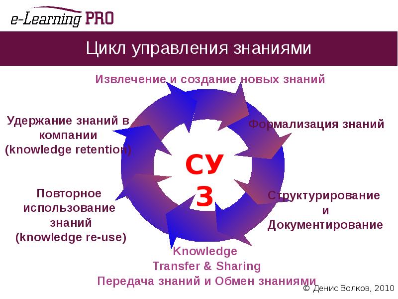 Круговая корпорация презентация